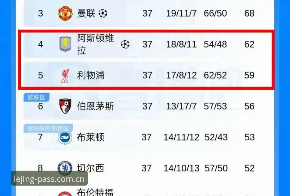 乐竞平台入口 深度揭秘:维拉30年冠军荒终结背后,埃梅里的欧联密码