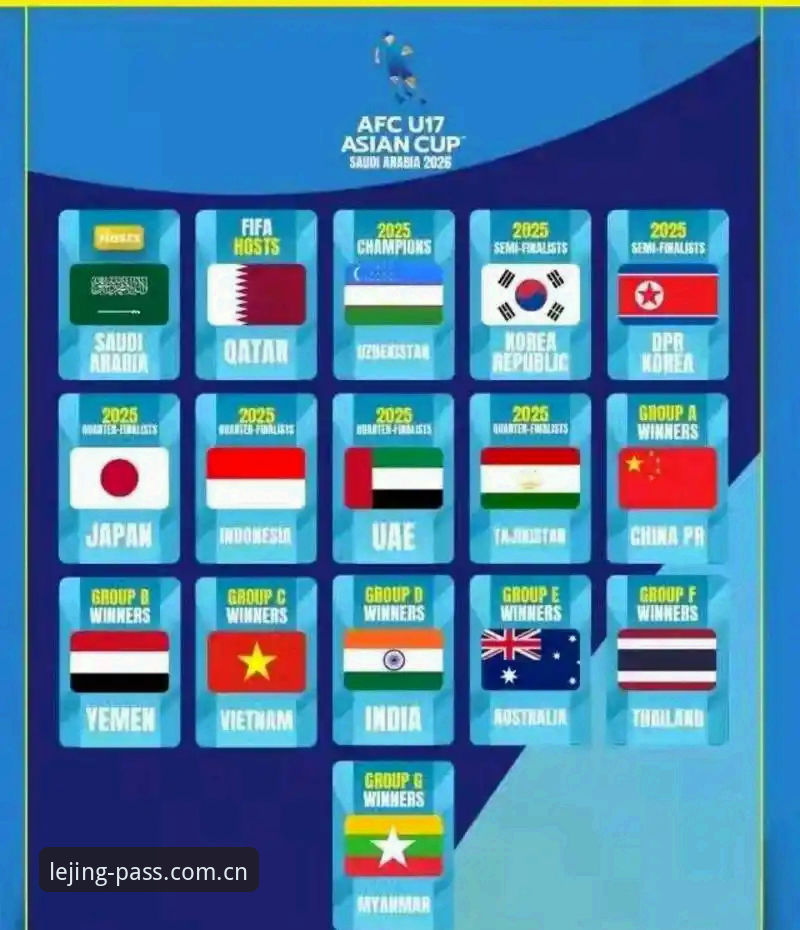 乐竞最新版下载 U17世界杯抽签结果出炉 vs 乐竞体育平台观赛指南:中国男女足出线前景全对比